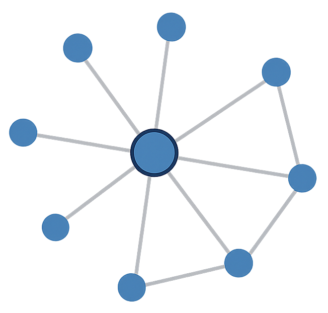 Hybridae Network Graph